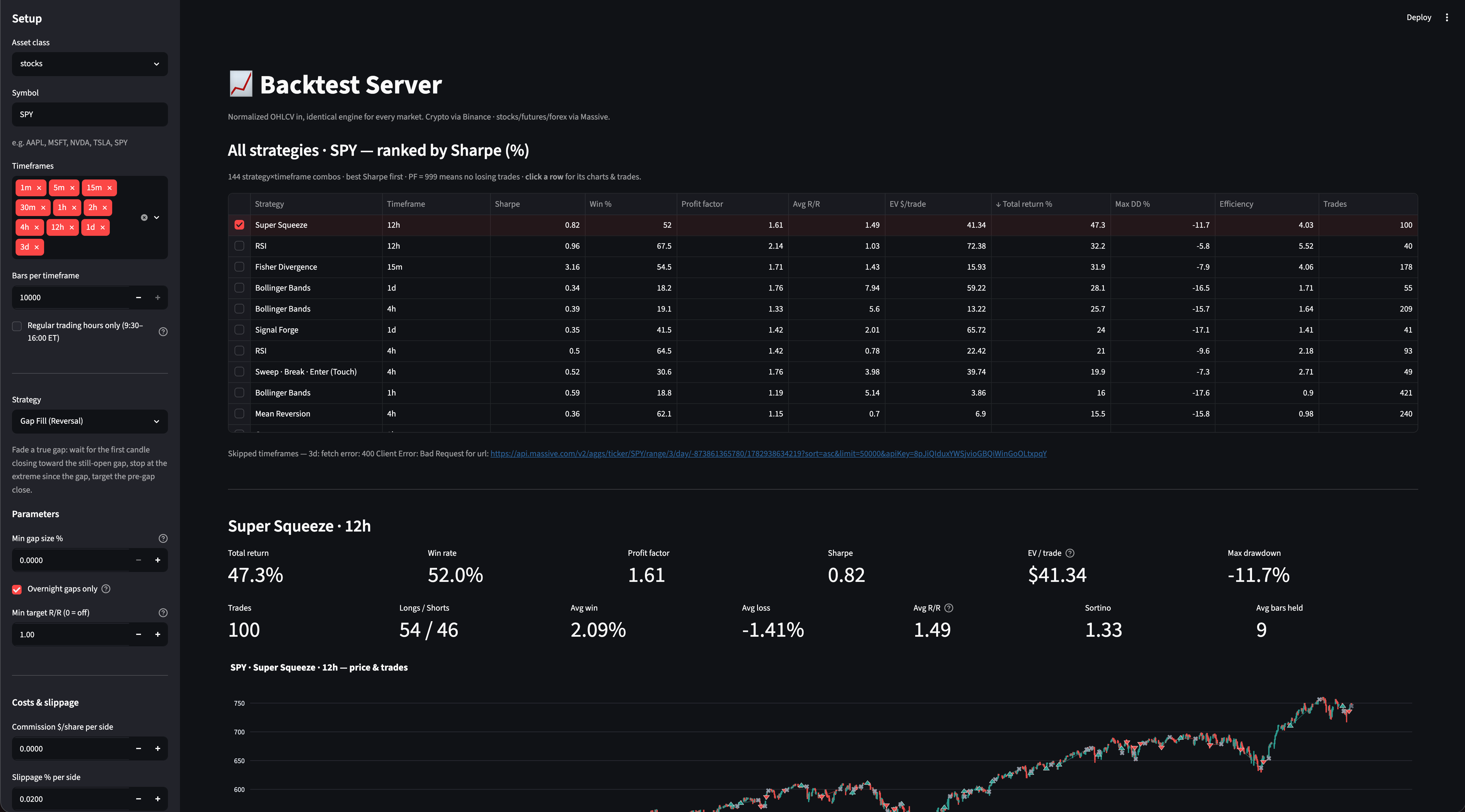 Harvest Terminal — backtest and live deployment dashboard