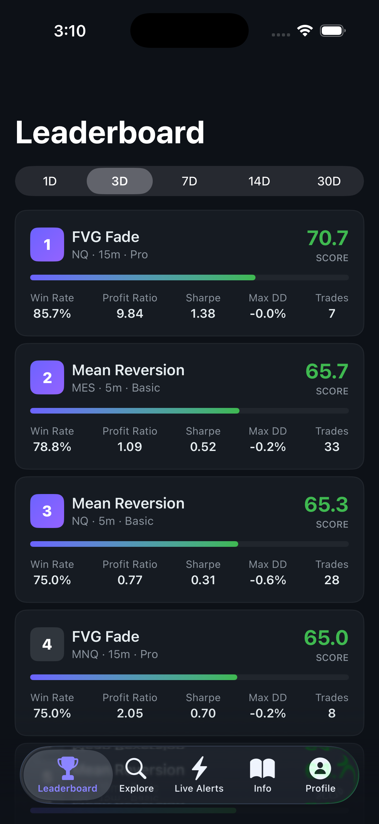 Leaderboard
